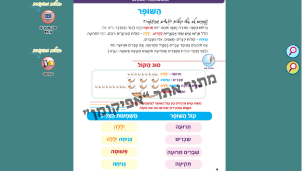 ⁦הלכה לכיתה ב'⁩ – תמונה ⁦2⁩